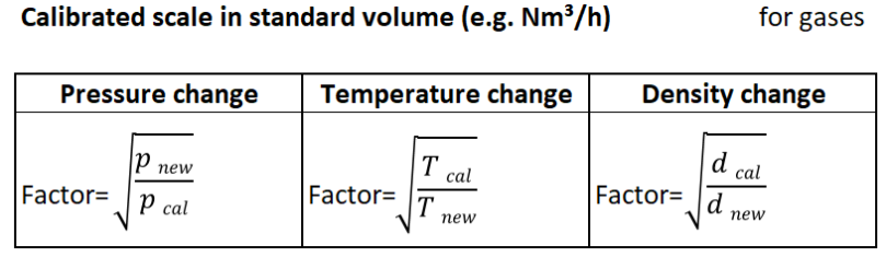 en-variable-area-flowmeter-calculation-standard-conditions.png